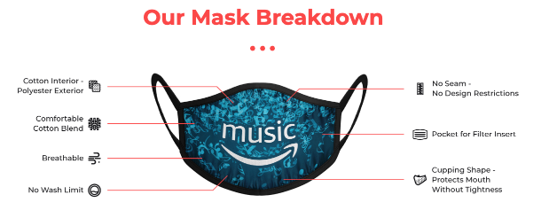Understanding Masks